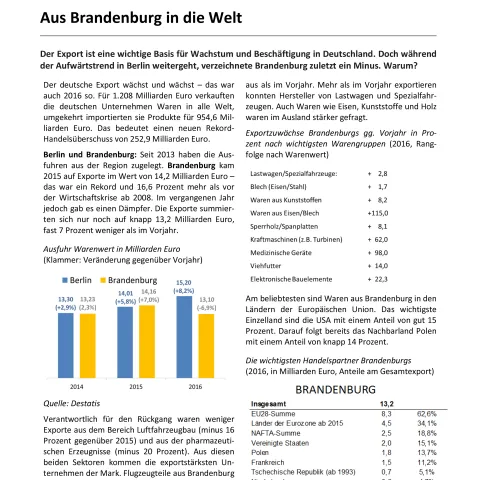 UVB Kompakt: Außenhandel